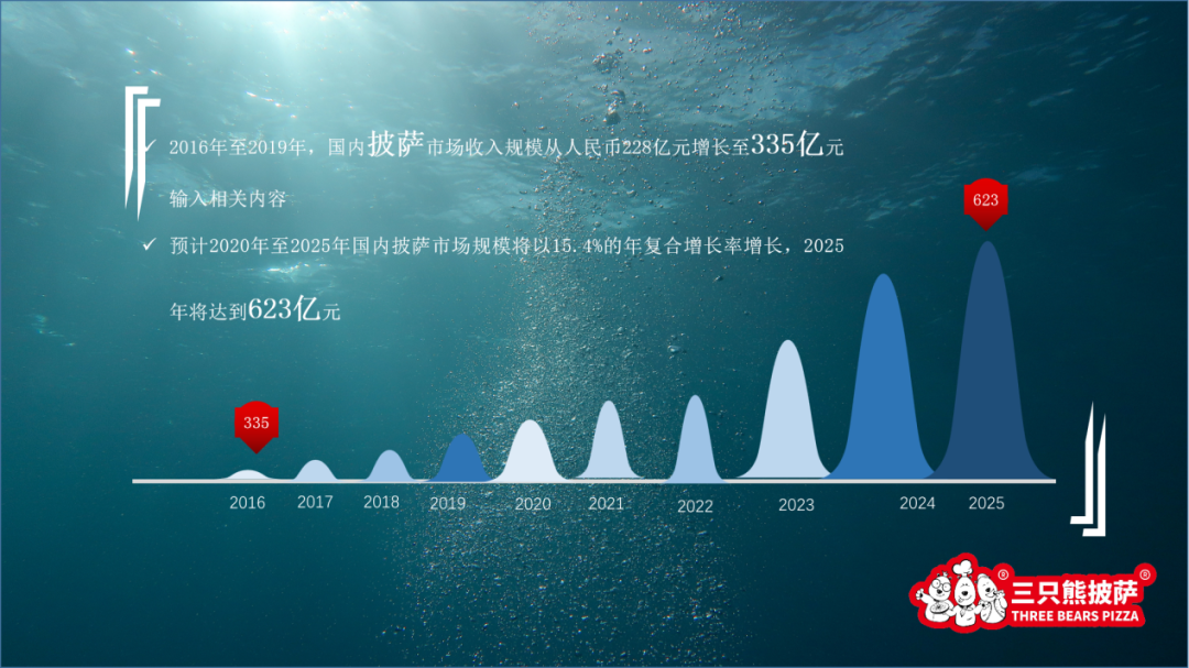 行业蓝海什么意思？盘点中国蓝海市场有哪些