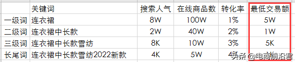商品标题怎么写？详解淘宝产品标题制作思路及快速引流的方法