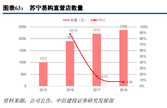 京东和苏宁易购哪个更有保证？解析苏宁易购和京东的区别