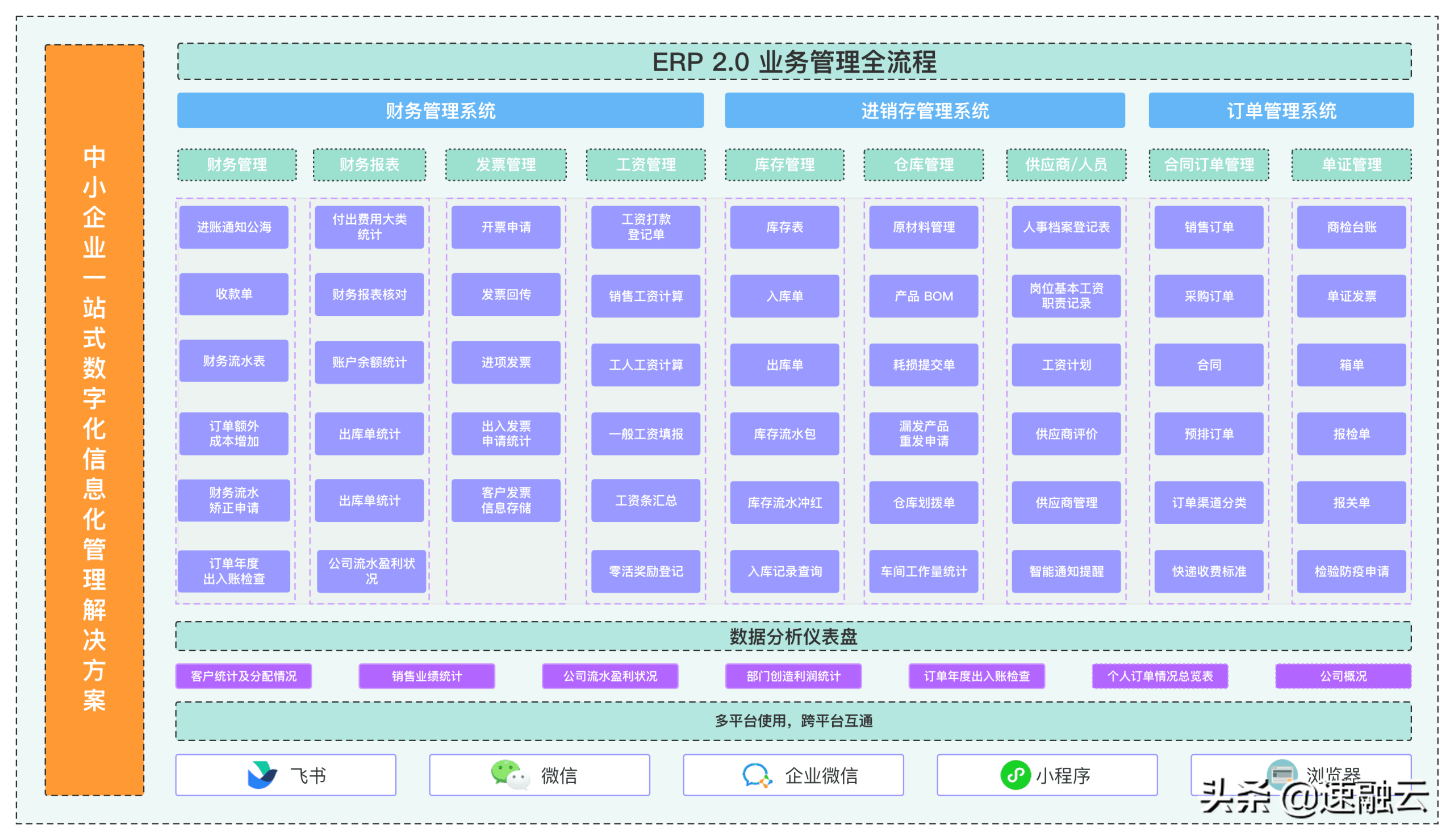 什么是erp系统？一文教你快速读懂erp系统的定义及具体用法