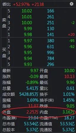 净流入什么意思？怎么理解股票出现主力净流入和净流出？