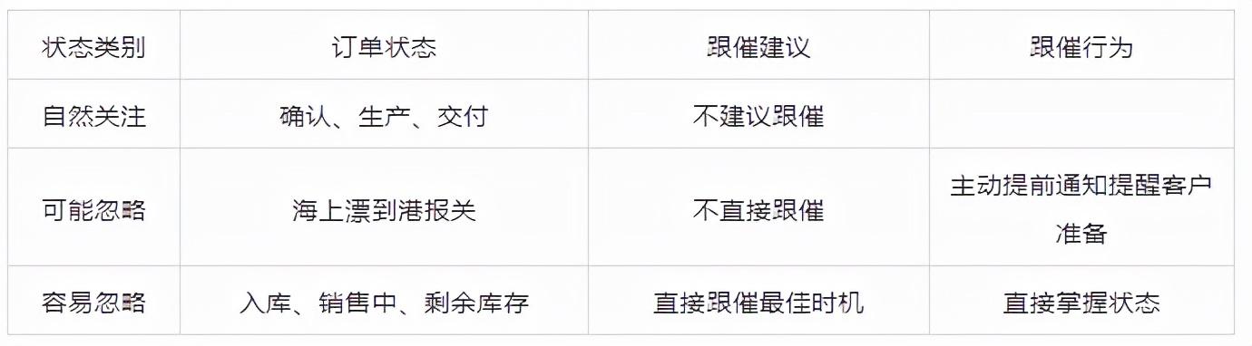 订单状态有哪几种？客服订单的四种状态解析