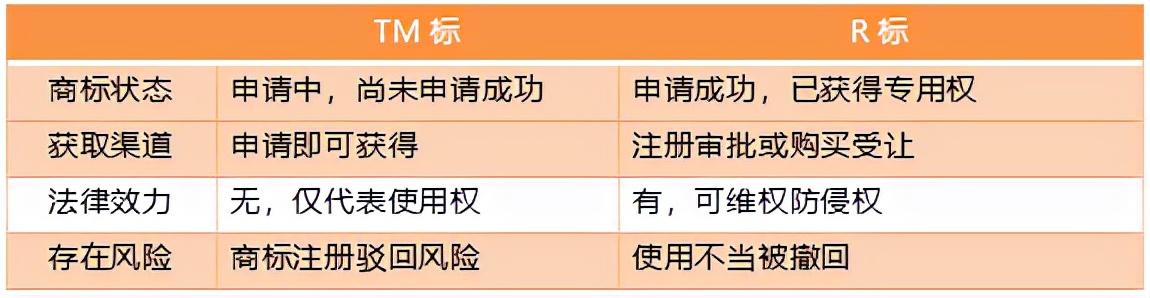 亚马逊品牌备案操作流程（亚马逊品牌备案图片技巧）