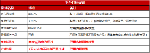 放心购是什么购物平台？京东放心购和自营哪个更保真？