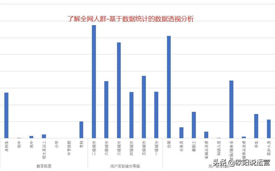 达摩盘是什么？拼多多达摩盘开通的作用的条件是什么？