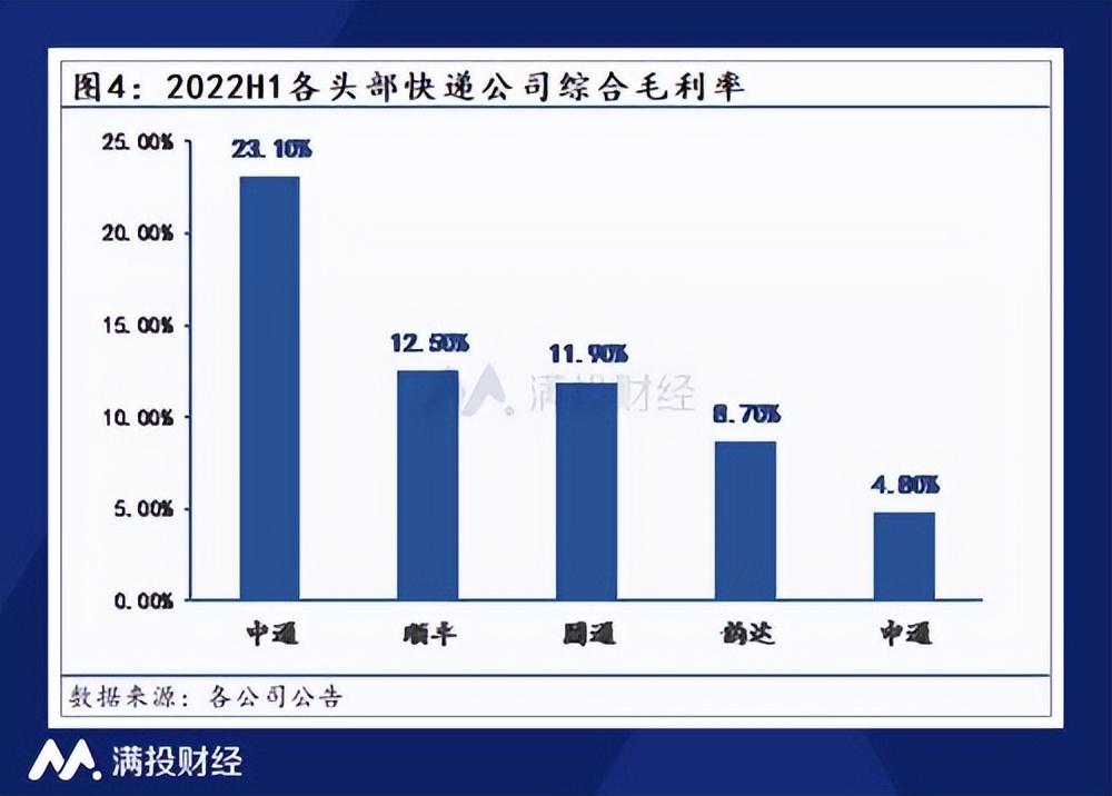 哪家快递公司好？2023国内快递公司排行榜