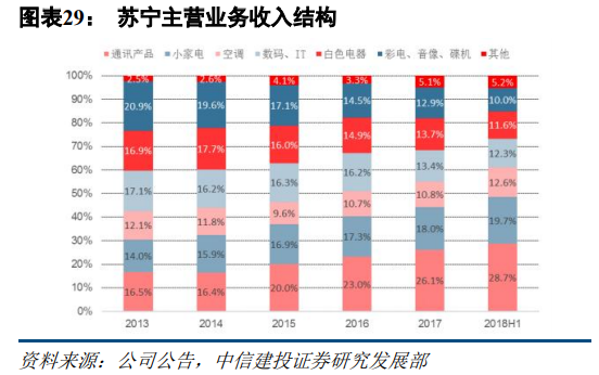 京东和苏宁易购哪个更有保证？解析苏宁易购和京东的区别