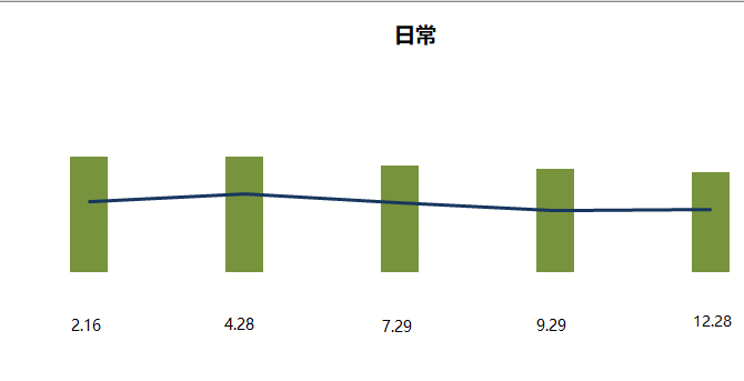电子商务数据分析流程是怎样的？电商产品应该如何做数据分析？