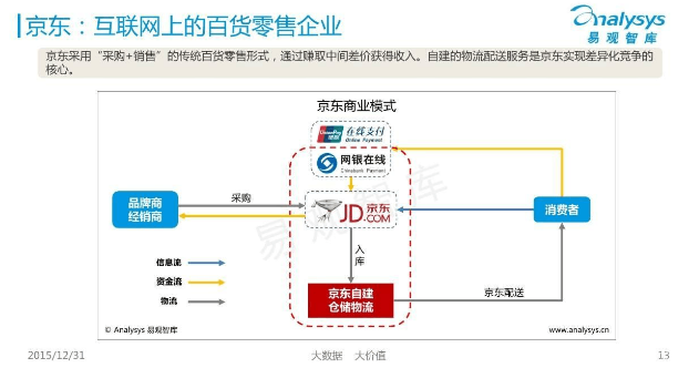 拼多多和淘宝的区别是什么？拼多多淘宝京东哪个质量更好？