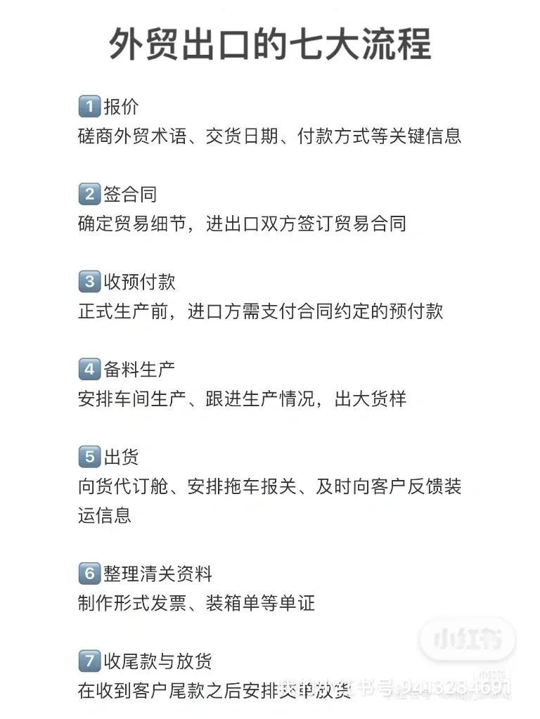 外贸订单管理平台（外贸进出口业务流程）