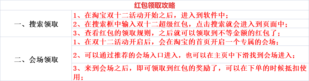 双12活动从什么时候开始？2022年最全双十二活动攻略及玩法解析
