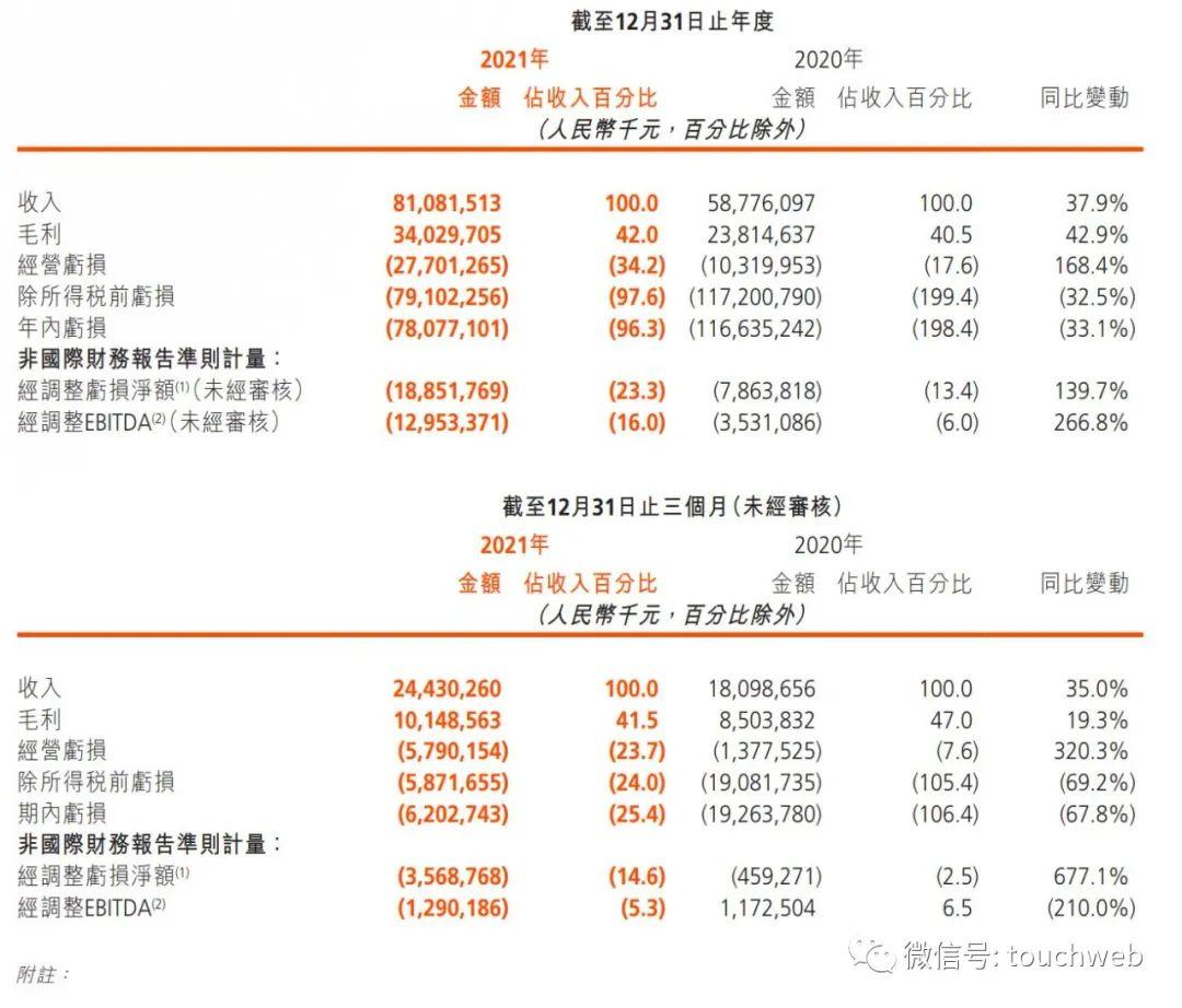 快手ceo现在是谁？快手高管人员名单一览