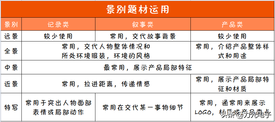 抖音视频怎么制作？抖音新手入门教程