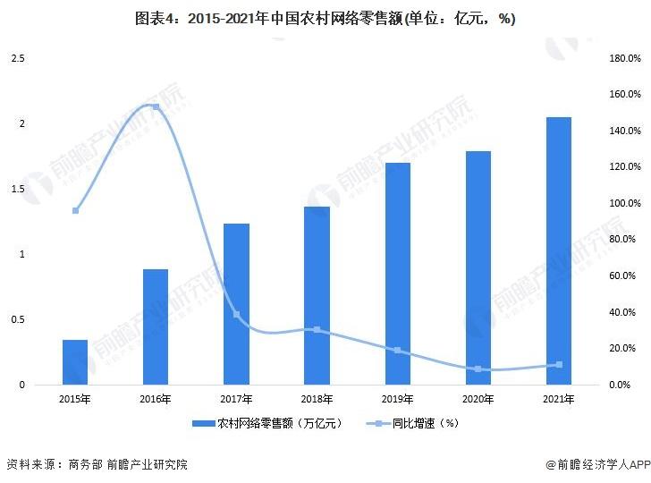 电子商务发展趋势有哪些？2022电商发展现状与趋势