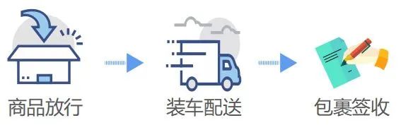 跨境电子商务零售进口商品清单（跨境电商进口业务流程介绍）