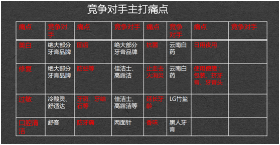 用户痛点的定义是什么？带你了解用户痛点描述及营销难题的解决