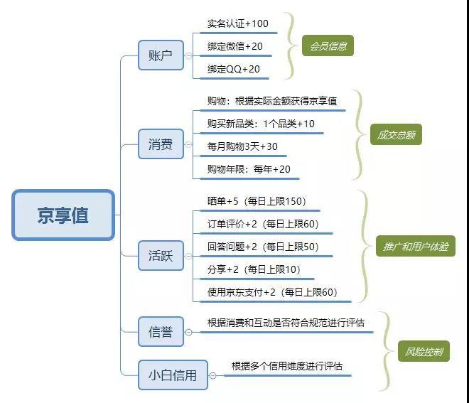 京东企业会员有什么好处？京东企业会员和plus区别是什么？