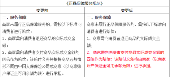 正品保障是什么意思？商品保真跟正品的区别解析