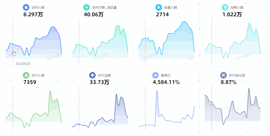 什么是电商运营的核心指标？电商运营三大基础性指标及数据分析