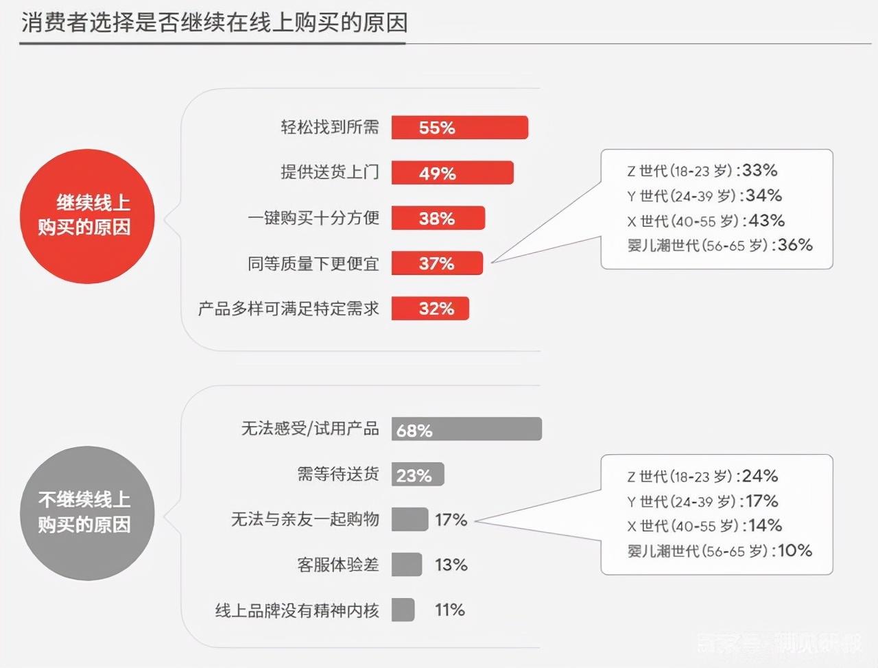 跨境电商发展现状与趋势（盘点跨境电商发展的三个阶段）