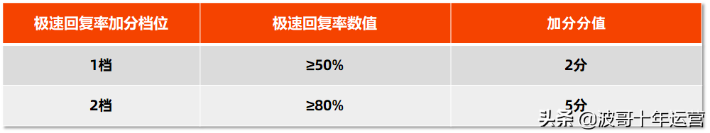 阿里卖家国际版app（阿里国际站商家星等级12月规则更新及解读）