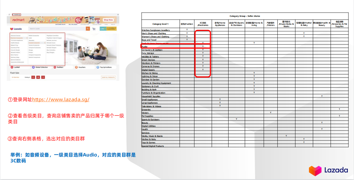 lazada官网中文版下载(lazada跨境电商注册开店流程及费用）