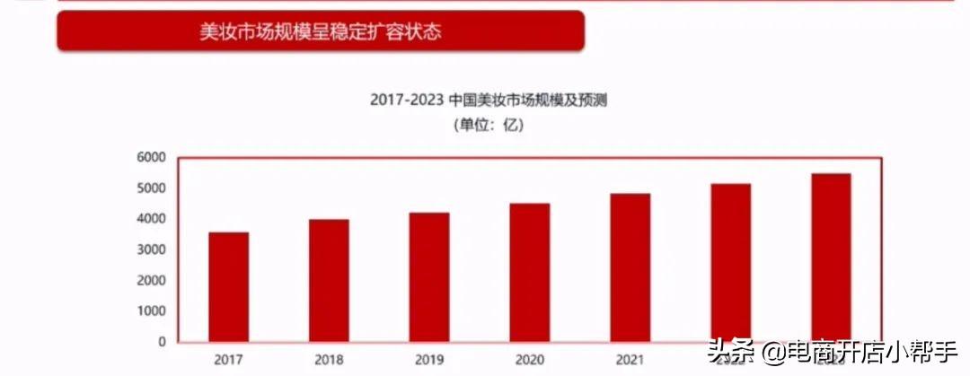 天猫扣点标准（2022天猫美妆类目扣点规则及标准）