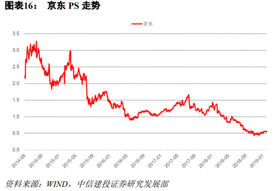 京东和苏宁易购哪个更有保证？解析苏宁易购和京东的区别