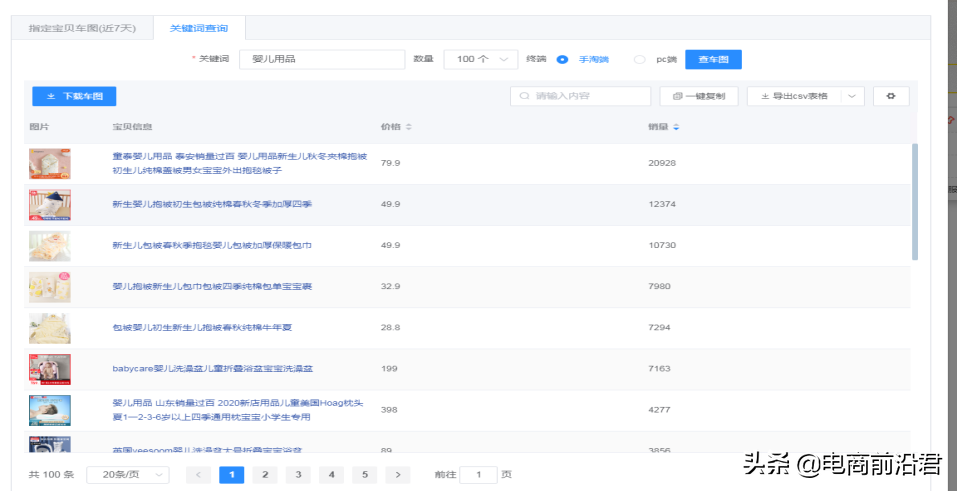淘宝直通车是什么？淘宝直通车从入门到精通的最详细操作流程