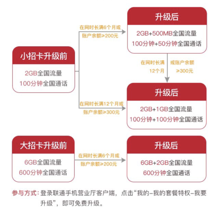 蚂蚁宝卡免流范围是怎样的？盘点几个性价比较高的流量卡品牌