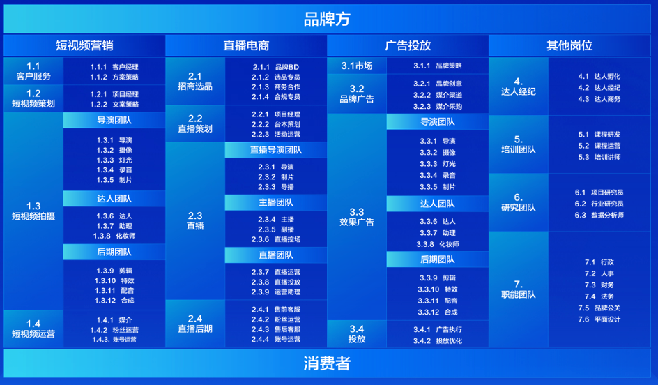 抖音运营团队架构分析（抖音直播团队架构搭建方法及带货能力评析）