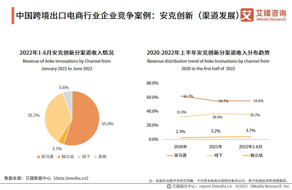 跨境电商物流现状（2023国内跨境电商发展现状与趋势分析）