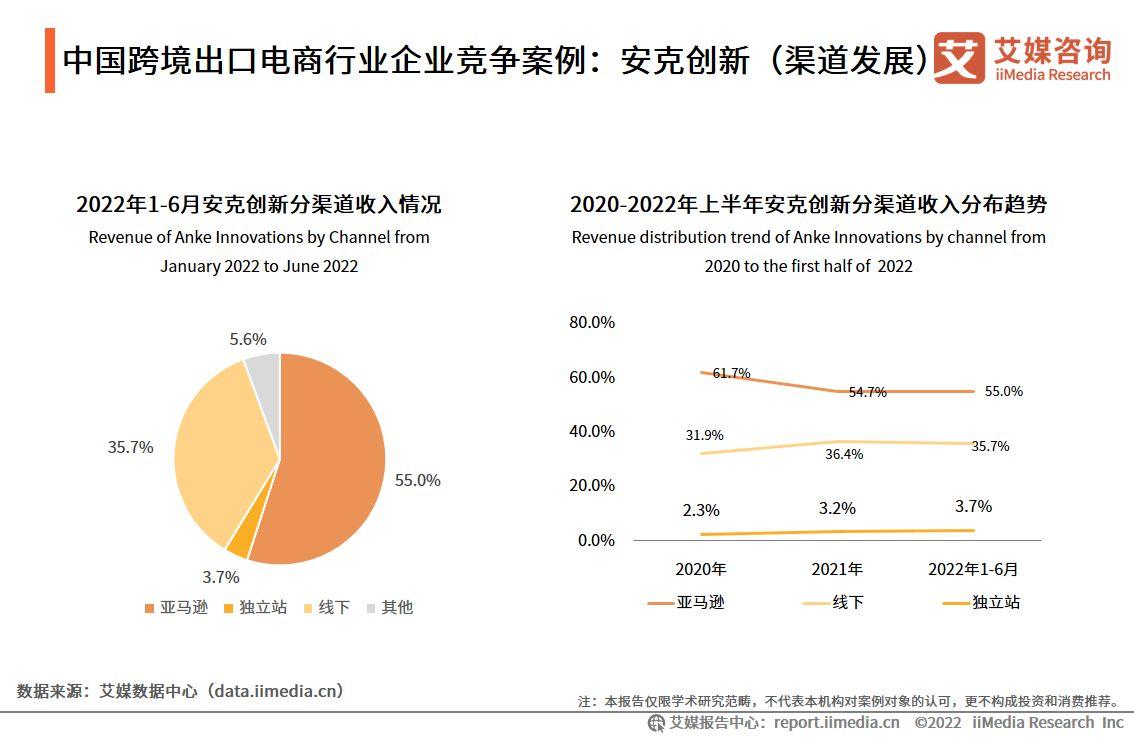 电商成功案例（电商行业现状与前景分析）