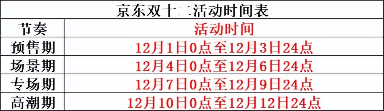 双12活动从什么时候开始？2022年最全双十二活动攻略及玩法解析