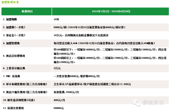 飞猪酒店加盟怎么样？72个中低端酒店连锁品牌加盟费用大汇总