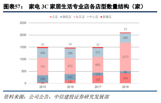 京东和苏宁易购哪个更有保证？解析苏宁易购和京东的区别