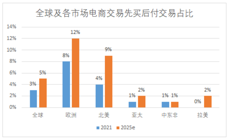 先享后付项目靠谱吗？浅聊先享后付的运作模式及生存路径