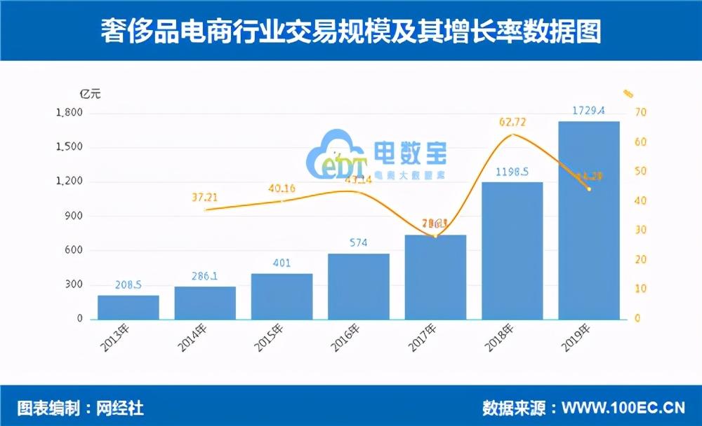 珍品网奢侈品官方旗舰店是正品吗？珍品网的背后运作模式及现状