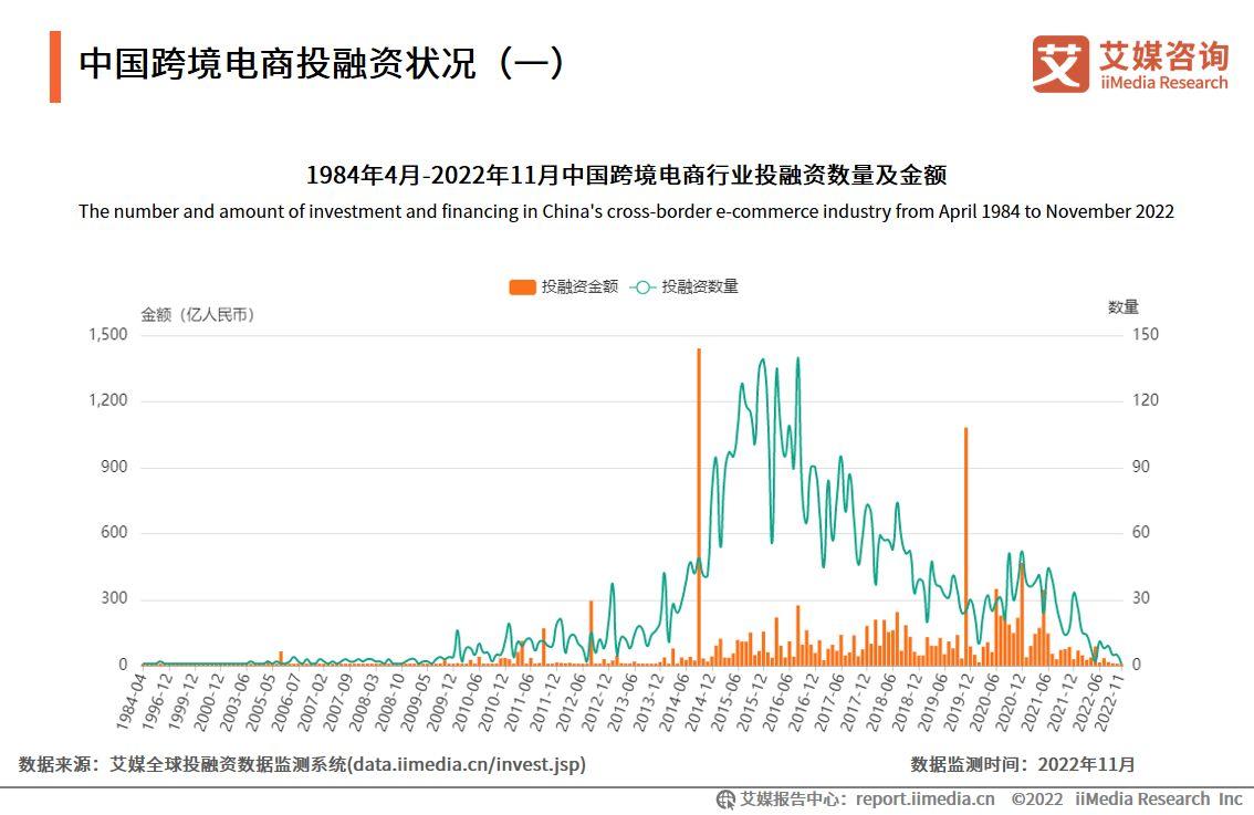 跨境电商物流现状（2023国内跨境电商发展现状与趋势分析）