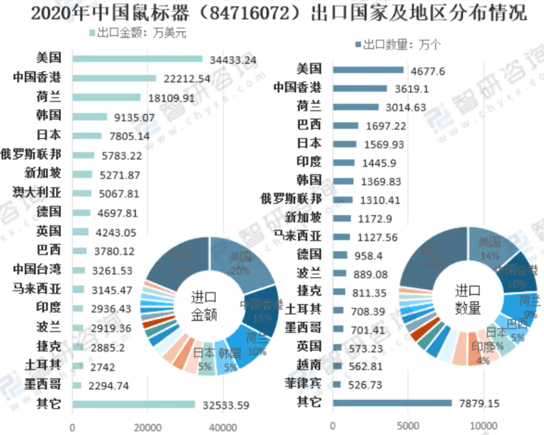 如何做市场分析报告？分享产品市场分析报告模板大全