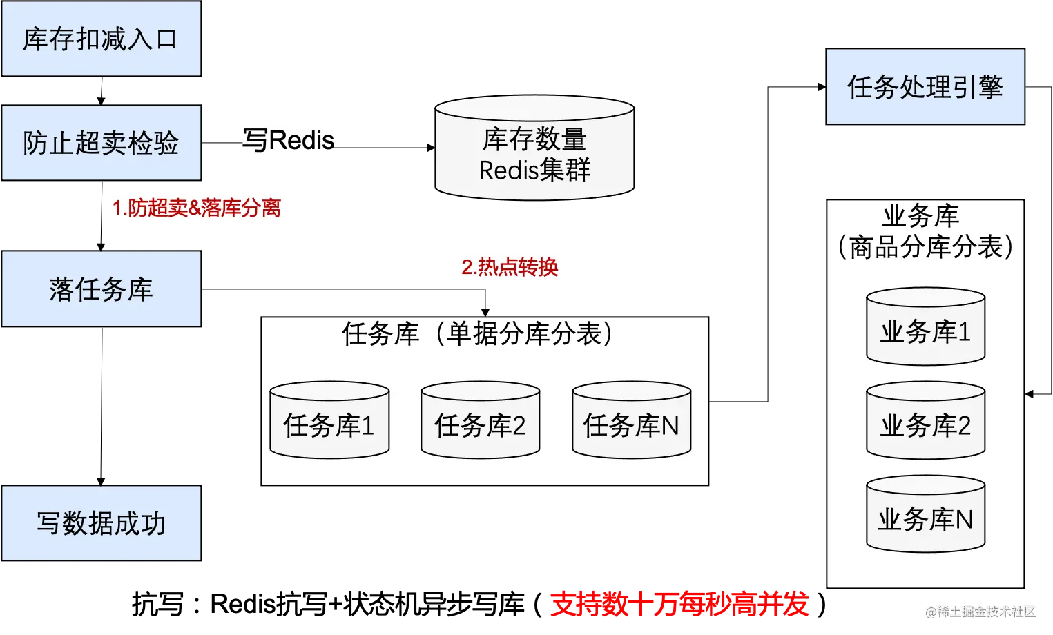 skuid是什么意思？商品id和skuid的区别解析