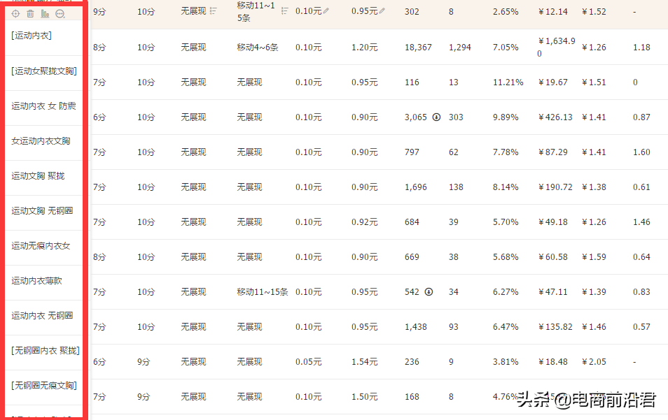 淘宝直通车是什么意思？淘宝开通直通车的流程及作用