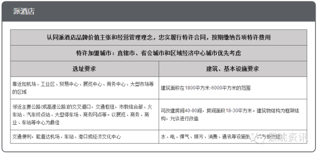 飞猪酒店加盟怎么样？72个中低端酒店连锁品牌加盟费用大汇总