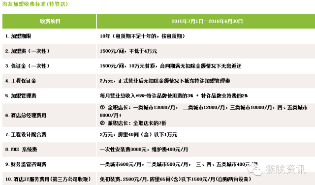 飞猪酒店加盟怎么样？72个中低端酒店连锁品牌加盟费用大汇总