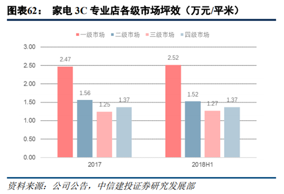 京东和苏宁易购哪个更有保证？解析苏宁易购和京东的区别