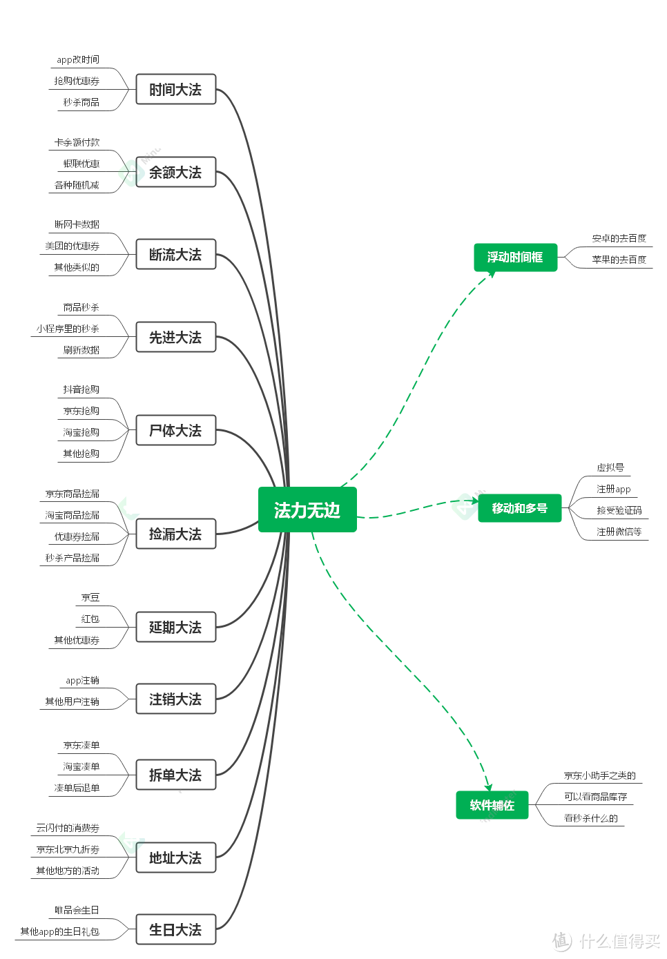 京东购物车怎么删除商品？分享京东抢购的六大技巧