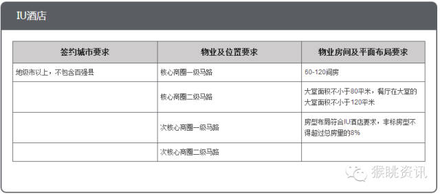 飞猪酒店加盟怎么样？72个中低端酒店连锁品牌加盟费用大汇总