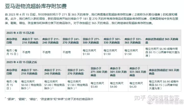 亚马逊佣金怎么计算的？2023亚马逊佣金收费标准表一览