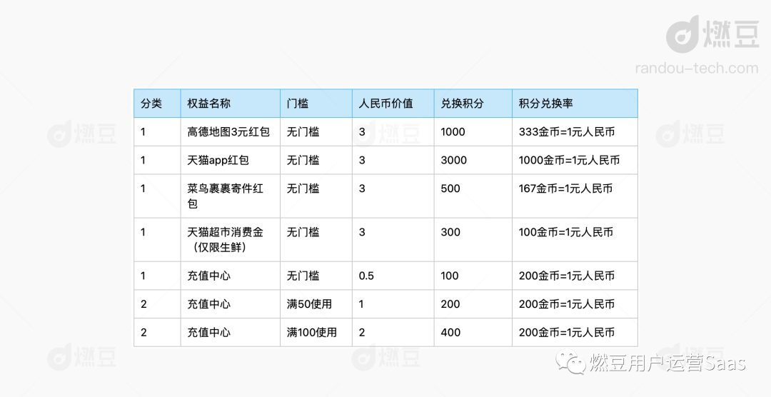 淘宝淘金币怎么用？分享淘宝淘金币抵扣规则一览