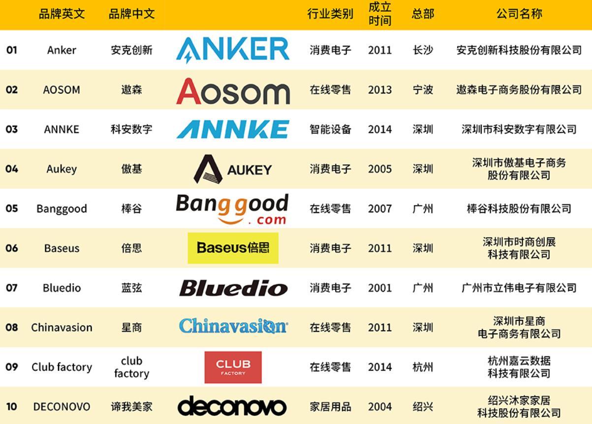 郑州跨境电商公司排名（国内十大跨境电商公司排行榜）